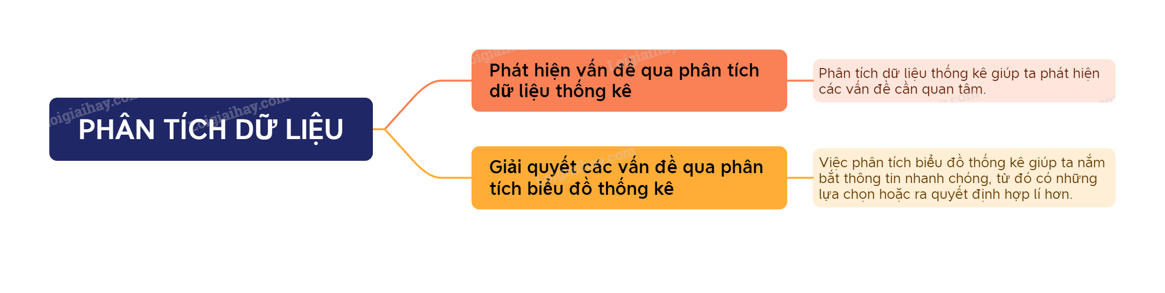 Lý thuyết Phân tích dữ liệu SGK Toán 8 - Chân trời sáng tạo 2
