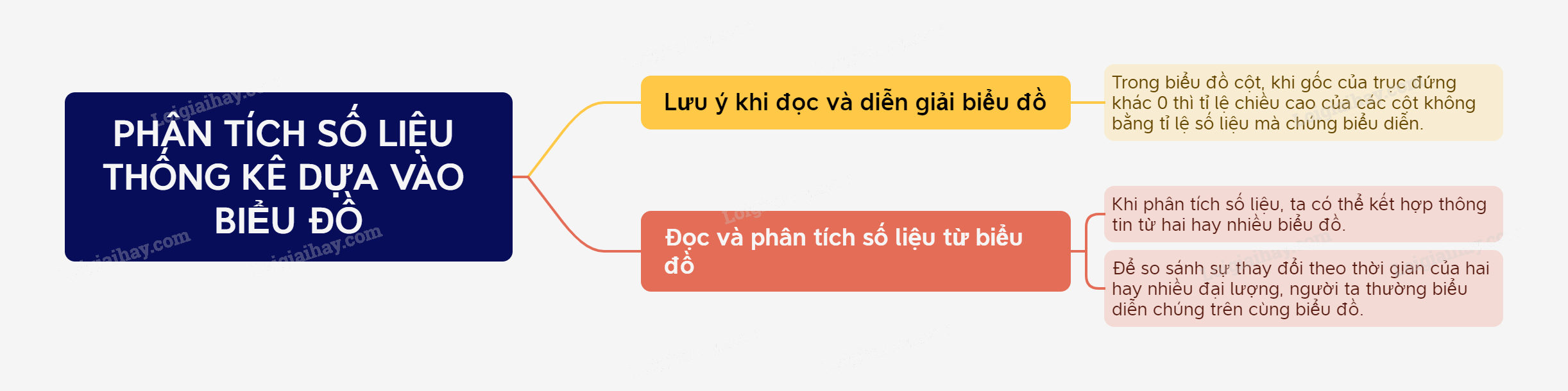 Lý thuyết Phân tích số liệu thống kê dựa vào biểu đồ SGK Toán 8 - Kết nối tri thức 3