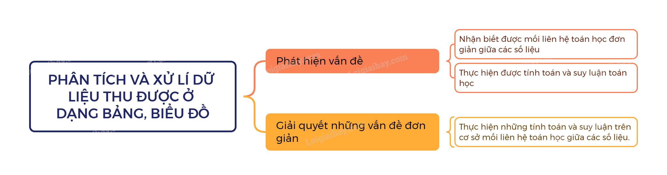 Lý thuyết Phân tích và xử lí dữ liệu thu được ở dạng bảng, biểu đồ SGK Toán 8 - Cánh diều 1