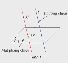 Lý thuyết Phép chiếu song song - SGK Toán 11 Chân trời sáng tạo 1