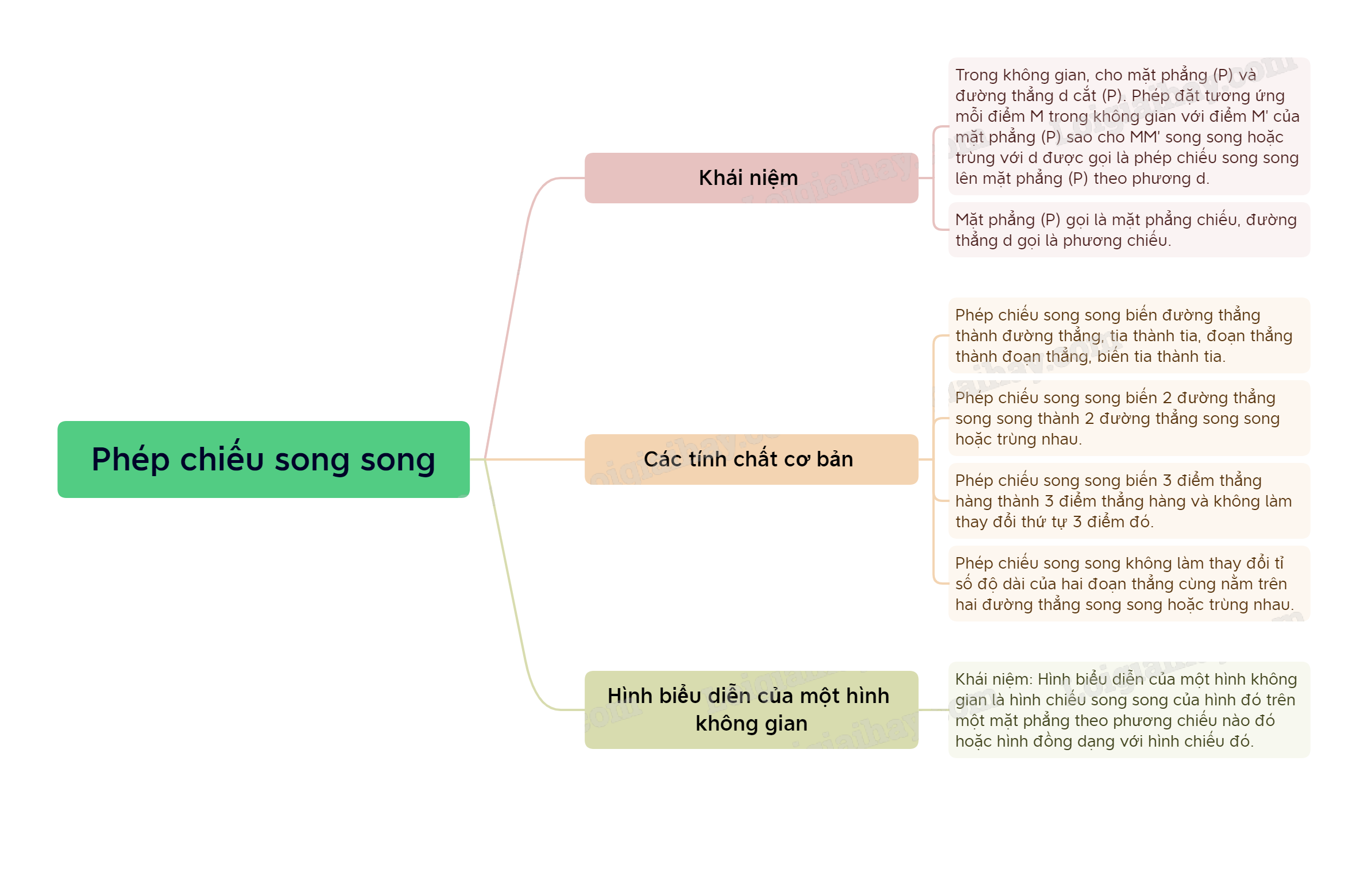 Lý thuyết Phép chiếu song song - SGK Toán 11 Kết nối tri thức 2