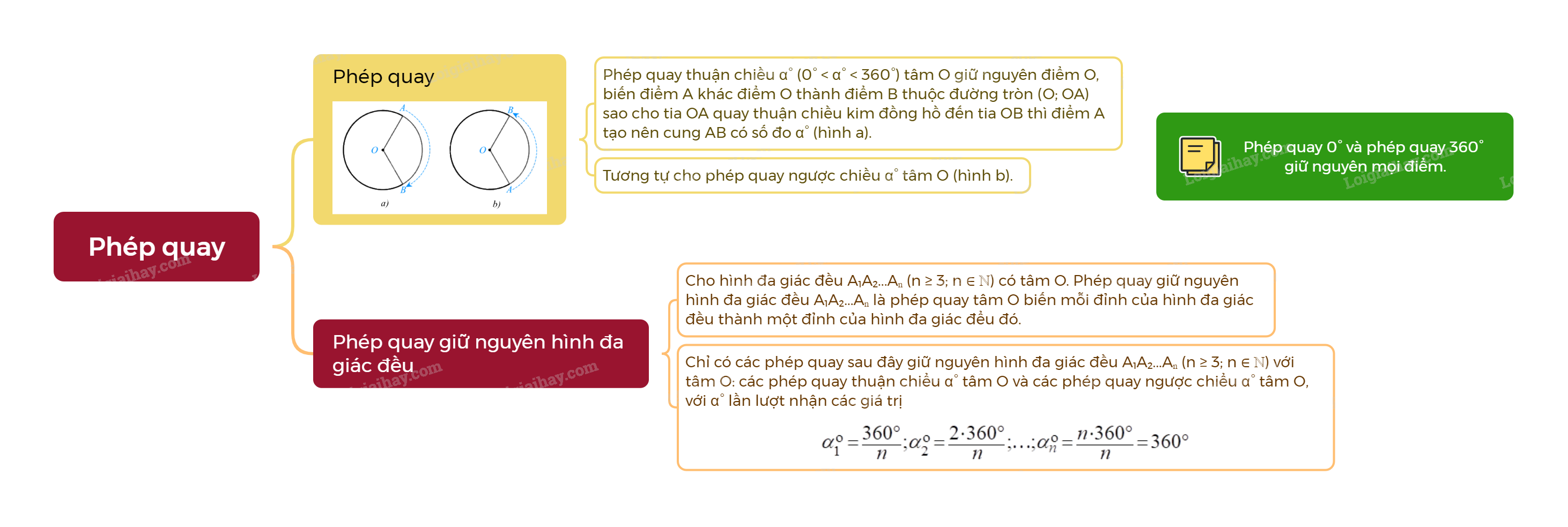 Lý thuyết Phép quay Toán 9 Cánh diều 3