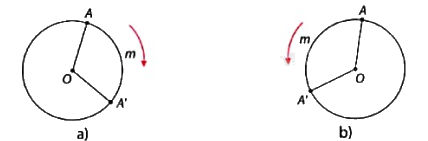 Lý thuyết Phép quay Toán 9 Cùng khám phá 1