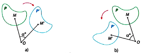 Lý thuyết Phép quay Toán 9 Cùng khám phá 2