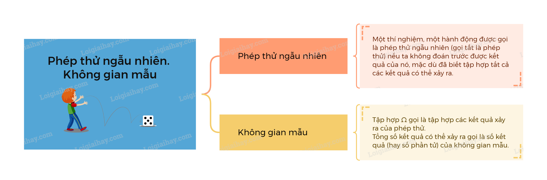 Lý thuyết Phép thử ngẫu nhiên. Không gian mẫu Toán 9 Cùng khám phá 2