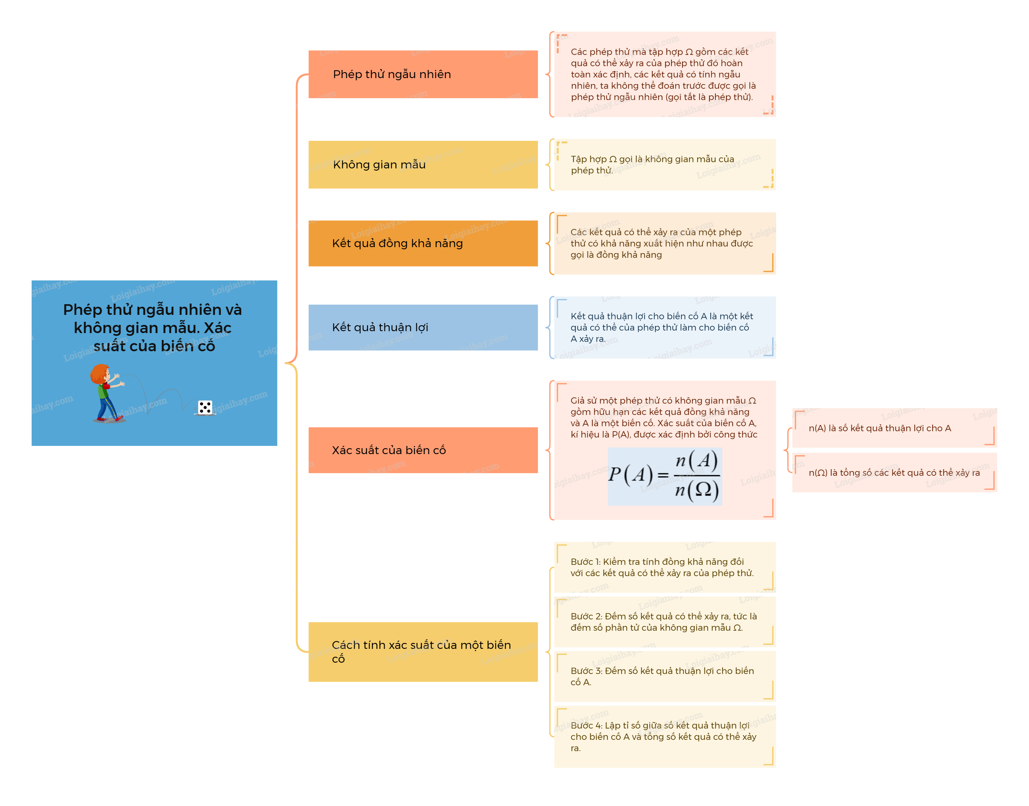 Lý thuyết Phép thử ngẫu nhiên và không gian mẫu. Xác suất của biến cố Toán 9 Cánh diều 4