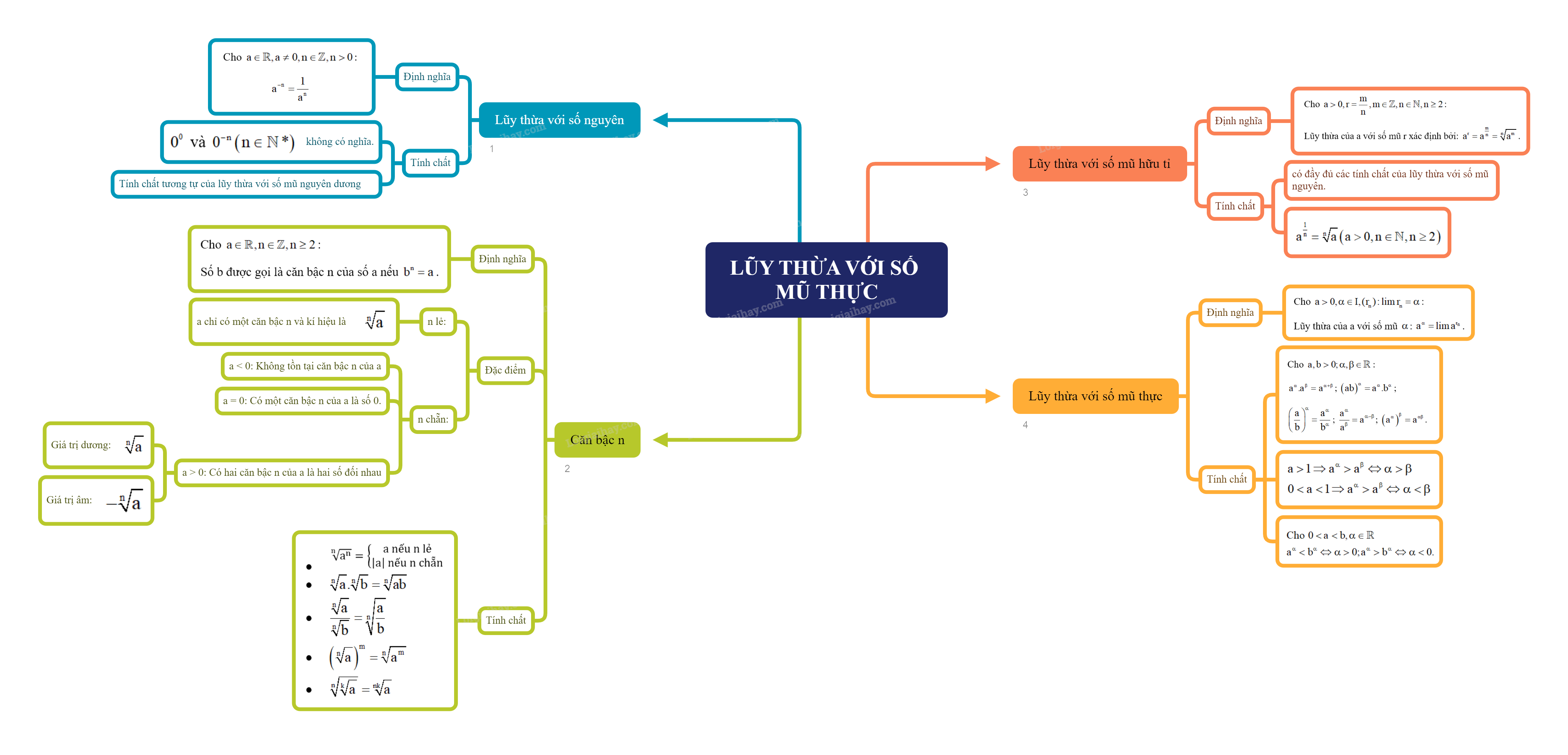 Lý thuyết Phép tính lũy thừa với số mũ thực - Toán 11 Cánh diều 1