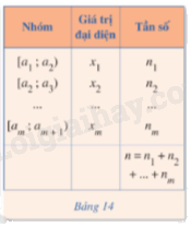 Lý thuyết Phương sai, độ lệch chuẩn của mẫu số liệu ghép nhóm Toán 12 Cánh Diều 1