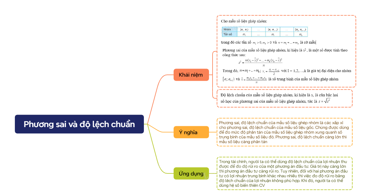 Lý thuyết Phương sai và độ lệch chuẩn Toán 12 Kết nối tri thức 4