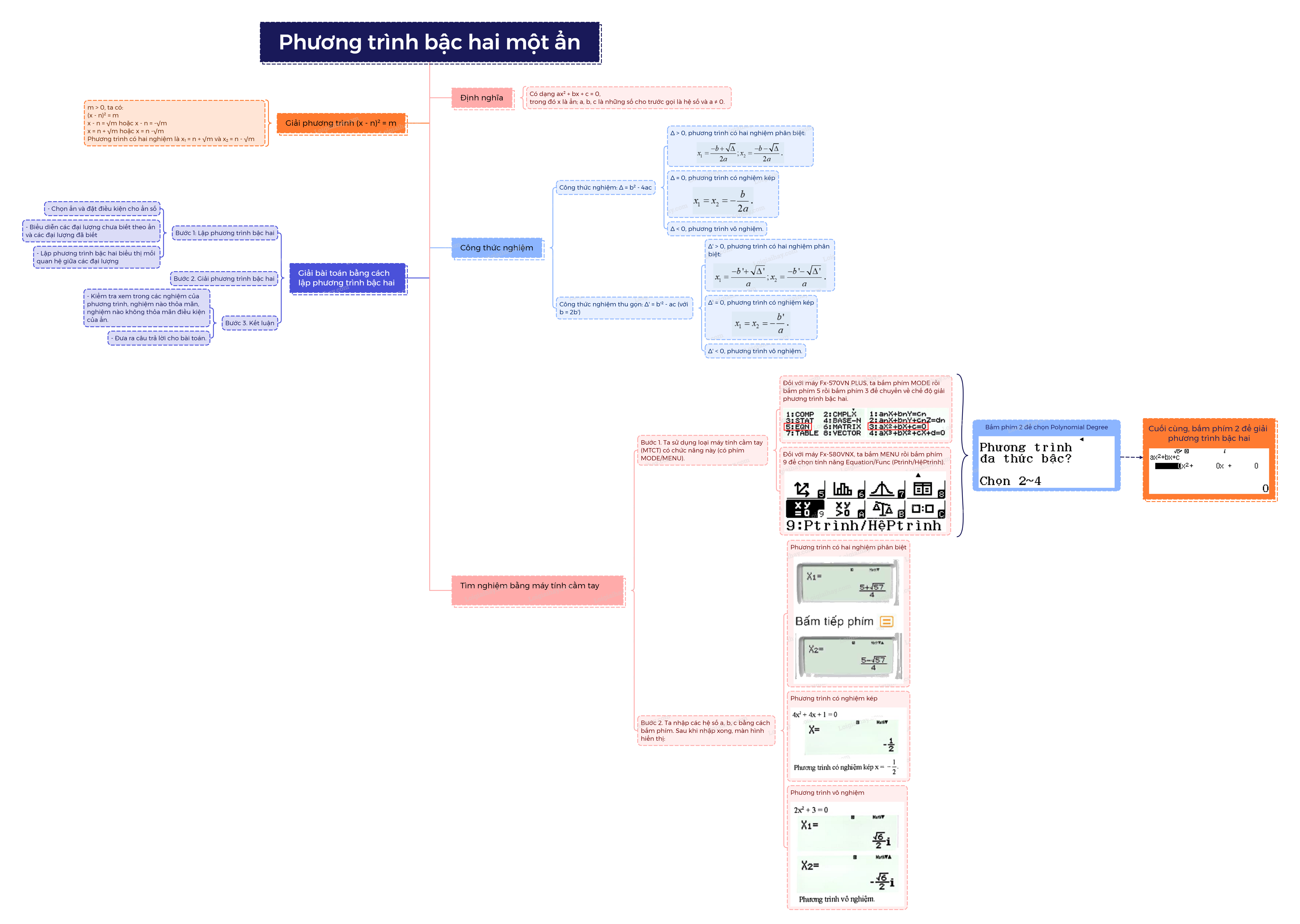 Lý thuyết Phương trình bậc hai một ẩn Toán 9 Cánh diều 9