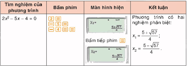 Lý thuyết Phương trình bậc hai một ẩn Toán 9 Chân trời sáng tạo 5