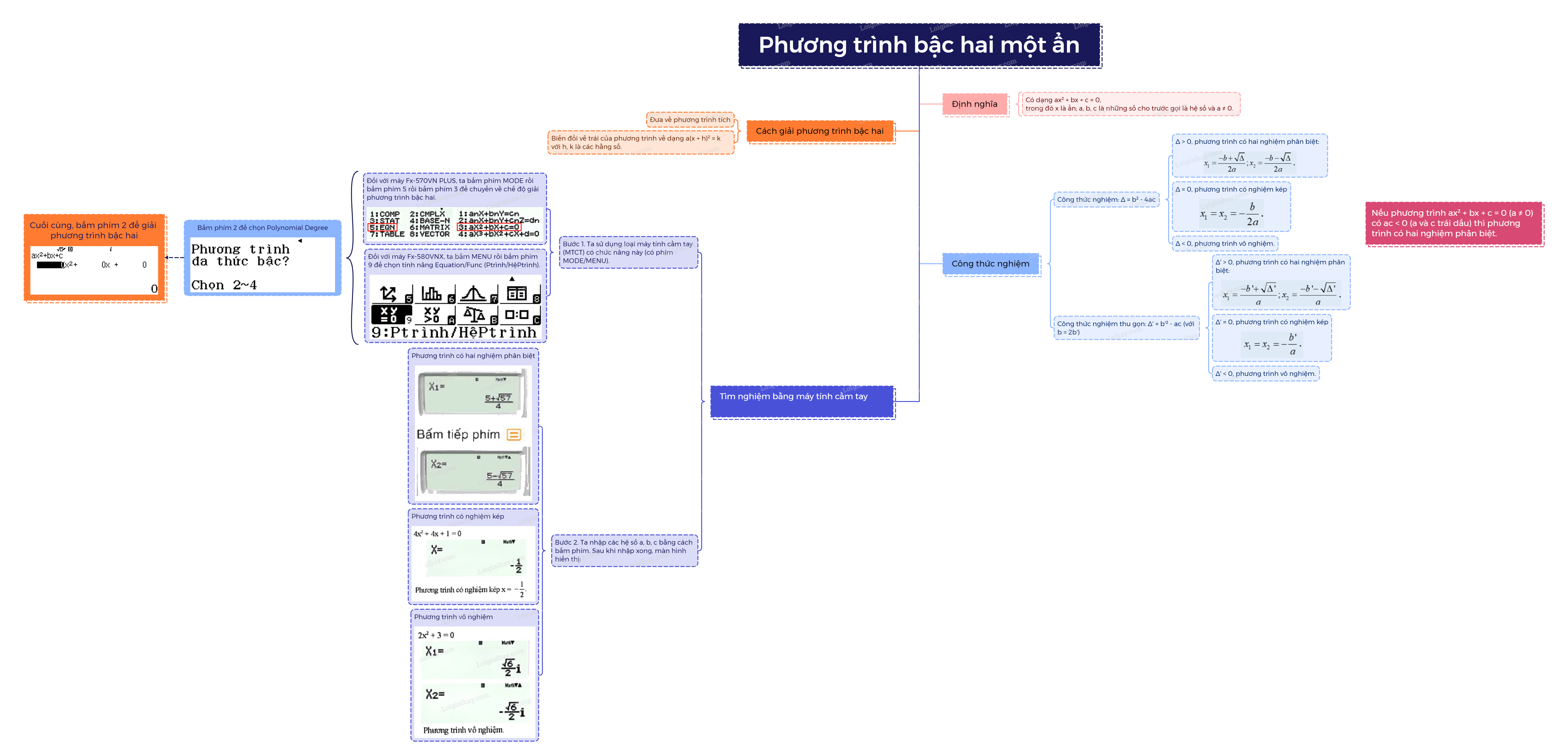 Lý thuyết Phương trình bậc hai một ẩn Toán 9 Cùng khám phá 8