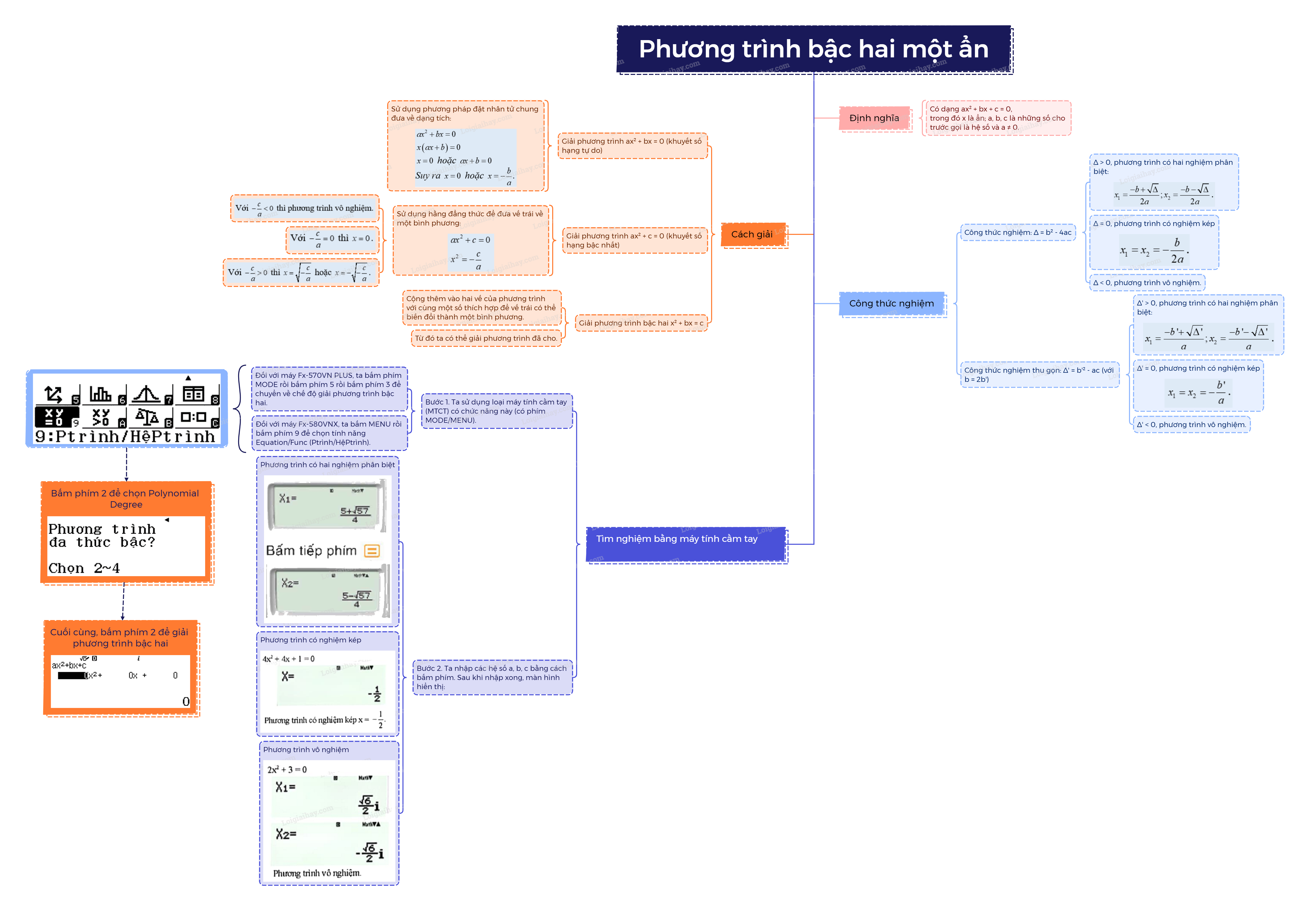 Lý thuyết Phương trình bậc hai một ẩn Toán 9 Kết nối tri thức 7