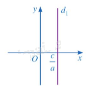 Lý thuyết Phương trình bậc nhất hai ẩn. Hệ hai phương trình bậc nhất hai ẩn Toán 9 Cánh diều 1