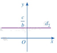 Lý thuyết Phương trình bậc nhất hai ẩn. Hệ hai phương trình bậc nhất hai ẩn Toán 9 Cánh diều 2