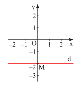 Lý thuyết Phương trình bậc nhất hai ẩn và hệ hai phương trình bậc nhất hai ẩn Toán 9 Chân trời sáng tạo 2