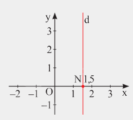 Lý thuyết Phương trình bậc nhất hai ẩn và hệ hai phương trình bậc nhất hai ẩn Toán 9 Chân trời sáng tạo 3