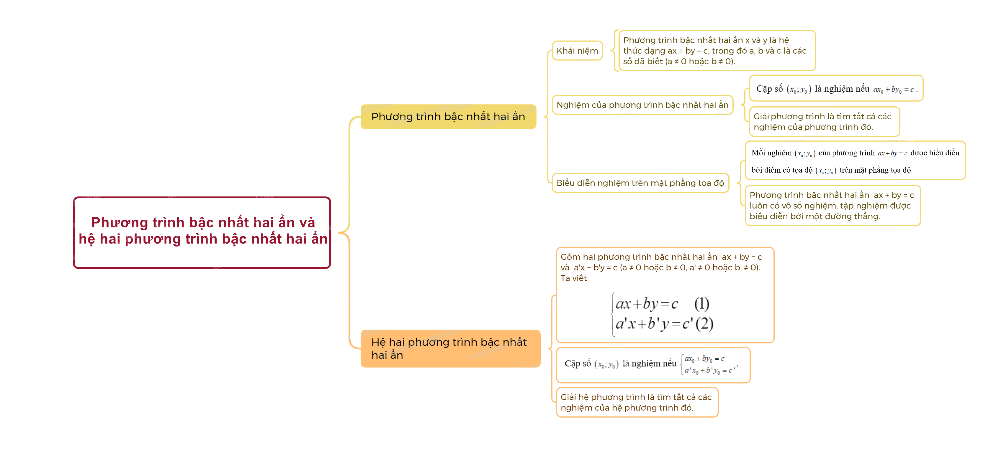 Lý thuyết Phương trình bậc nhất hai ẩn và hệ hai phương trình bậc nhất hai ẩn Toán 9 Chân trời sáng tạo 4