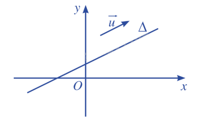 Lý thuyết Phương trình đường thẳng - SGK Toán 10 Cánh diều 1