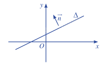 Lý thuyết Phương trình đường thẳng - SGK Toán 10 Cánh diều 3