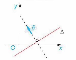 Lý thuyết Phương trình đường thẳng - SGK Toán 10 Kết nối tri thức 1