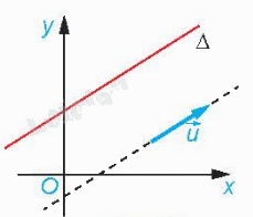 Lý thuyết Phương trình đường thẳng - SGK Toán 10 Kết nối tri thức 2