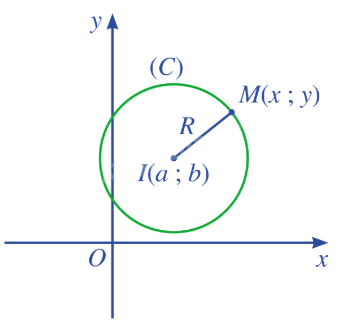Lý thuyết Phương trình đường tròn - SGK Toán 10 Cánh diều 1