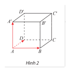 Lý thuyết Phương trình mặt phẳng Toán 12 Chân trời sáng tạo 1