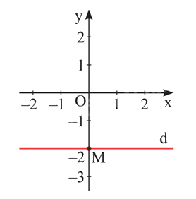 Lý thuyết Phương trình và hệ hai phương trình bậc nhất hai ẩn Toán 9 Cùng khám phá 2