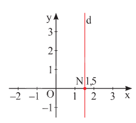 Lý thuyết Phương trình và hệ hai phương trình bậc nhất hai ẩn Toán 9 Cùng khám phá 3