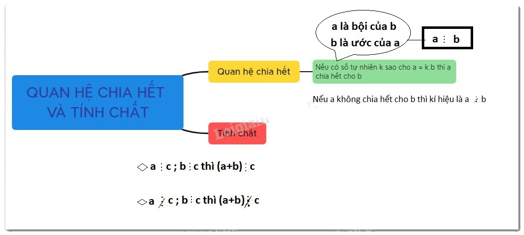 Lý thuyết Quan hệ chia hết. Tính chất chia hết Toán 6 Cánh diều 1