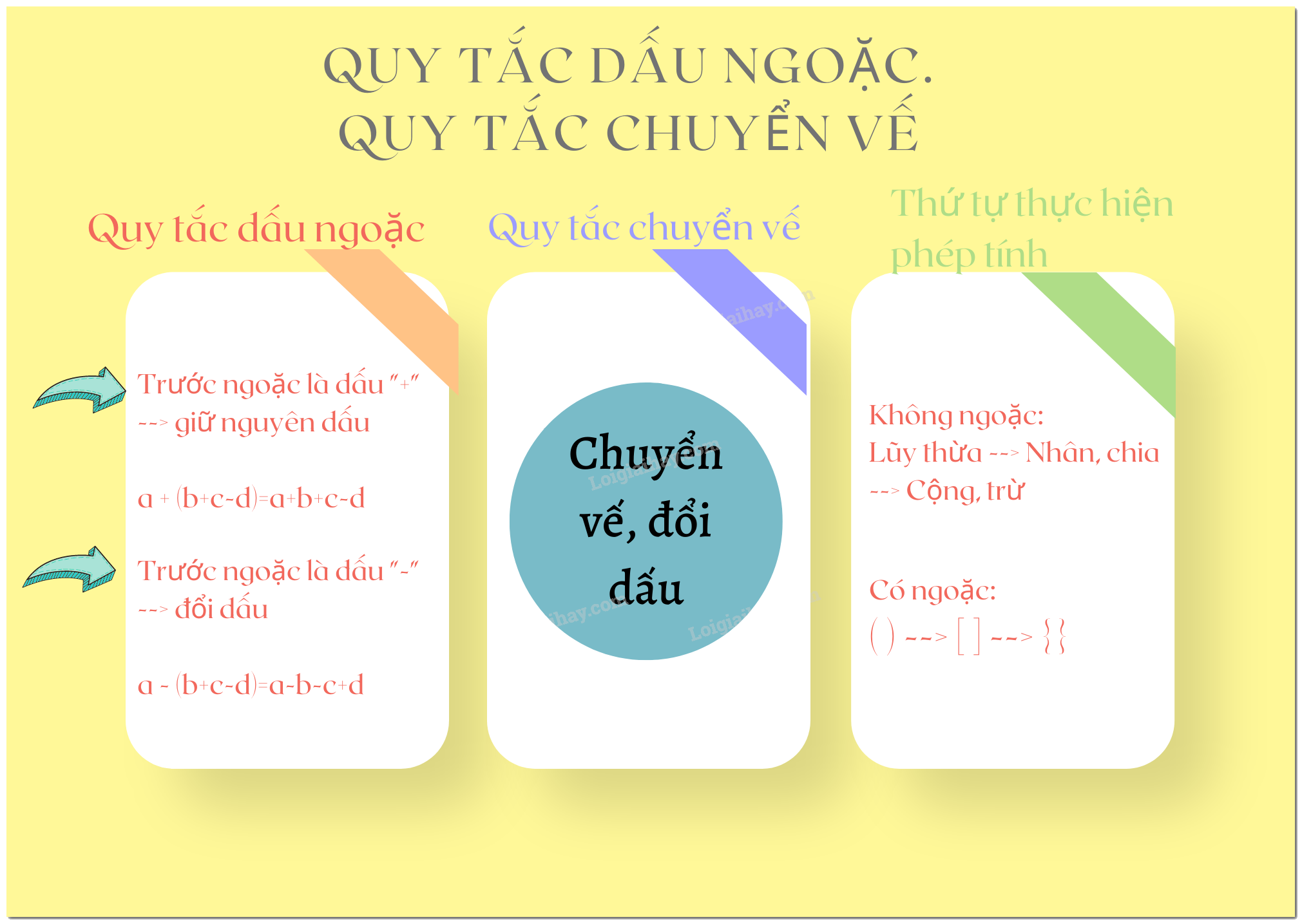 Lý thuyết Quy tắc dấu ngoặc và quy tắc chuyển vế SGK Toán 7 Chân trời sáng tạo 1