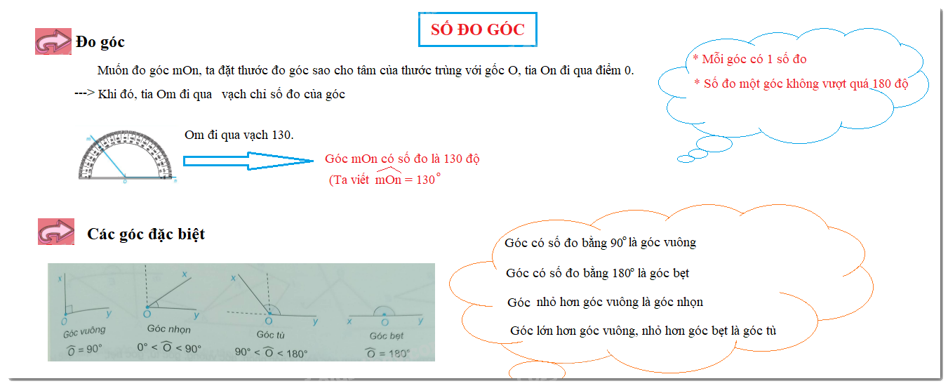 Lý thuyết Số đo góc Toán 6 KNTT với cuộc sống 4