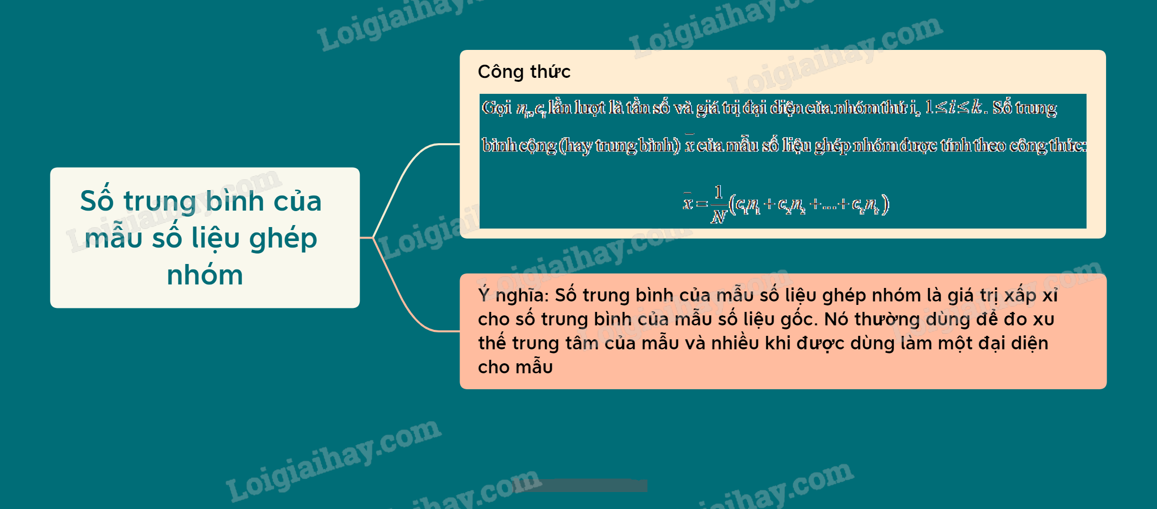 Lý thuyết Số trung bình của mẫu số liệu ghép nhóm - SGK Toán 11 Cùng khám phá 1