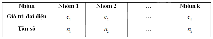 Lý thuyết Số trung bình và mốt của mẫu số liệu ghép nhóm - SGK Toán 11 Chân trời sáng tạo 2
