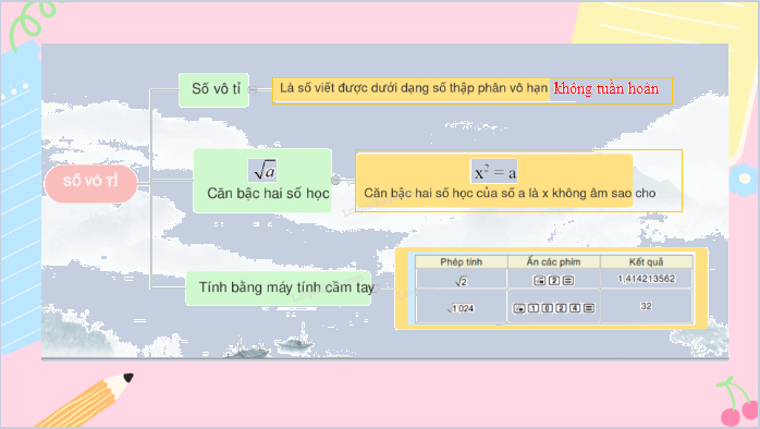Lý thuyết Số vô tỉ. Căn bậc hai số học SGK Toán 7 - Kết nối tri thức 1