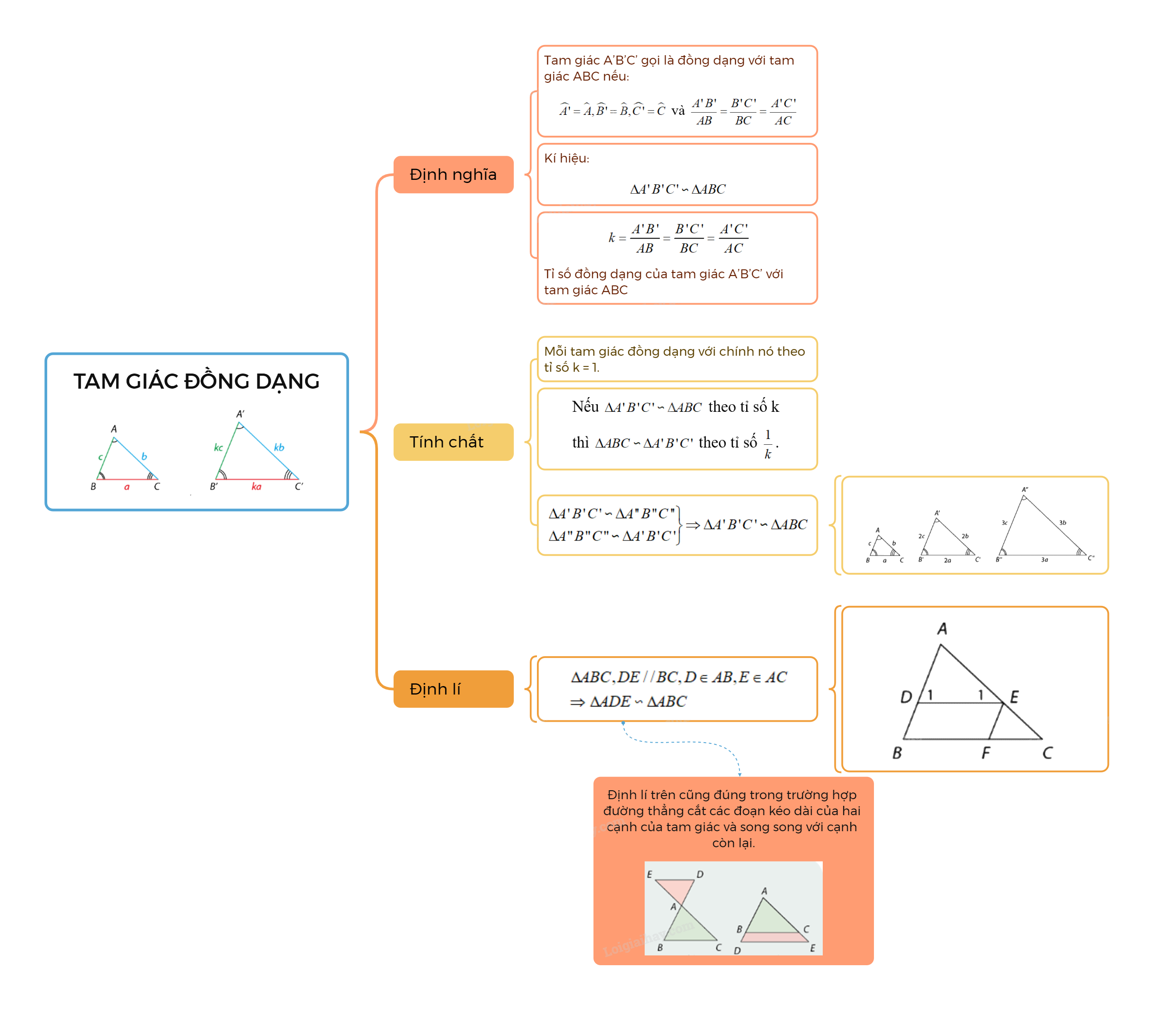 Lý thuyết Tam giác đồng dạng SGK Toán 8 - Cùng khám phá 5