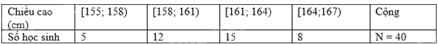 Lý thuyết Tần số ghép nhóm, tần số tương đối ghép nhóm Toán 9 Cùng khám phá 1