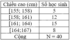 Lý thuyết Tần số ghép nhóm, tần số tương đối ghép nhóm Toán 9 Cùng khám phá 2