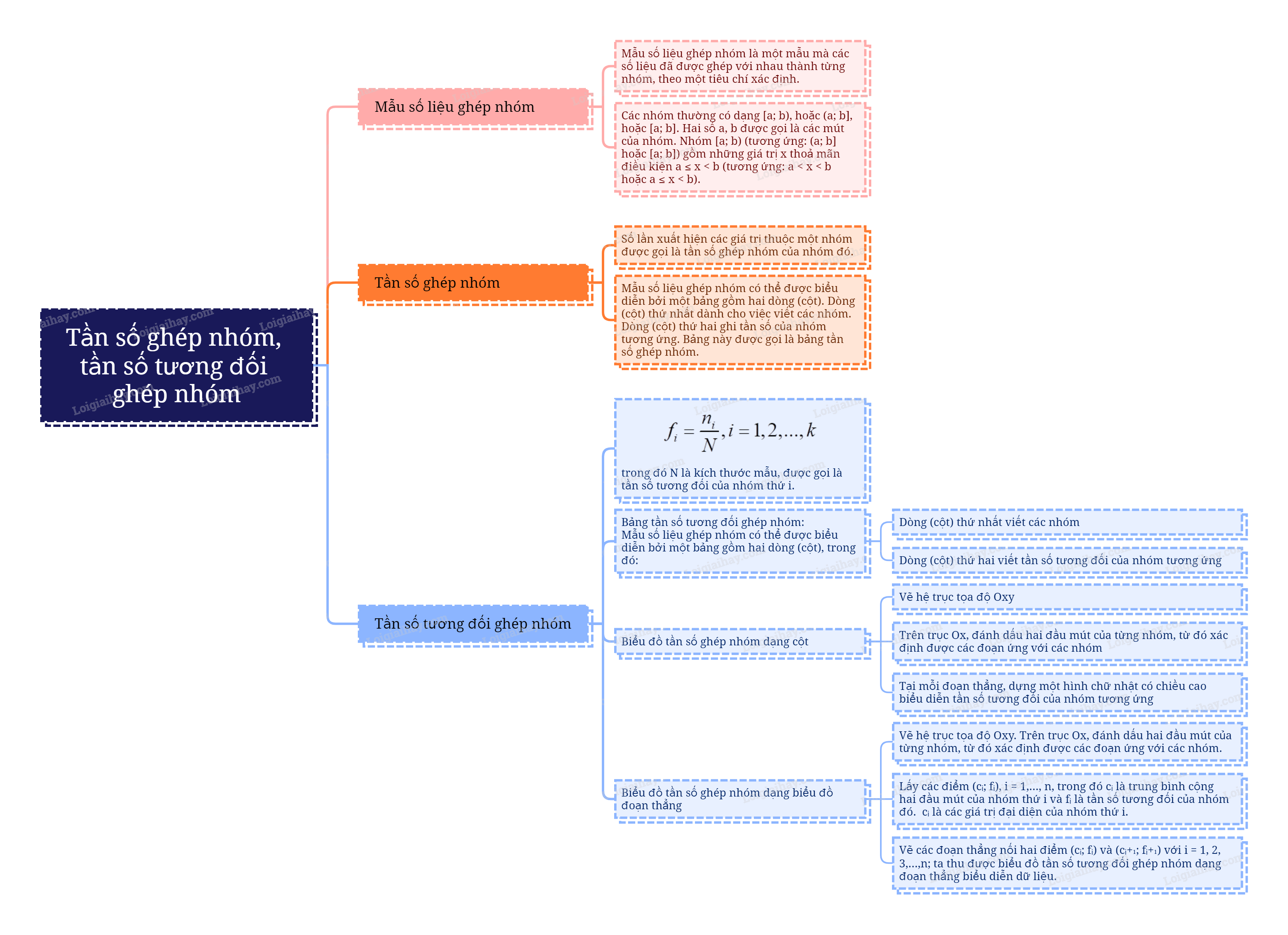 Lý thuyết Tần số ghép nhóm, tần số tương đối ghép nhóm Toán 9 Cùng khám phá 7