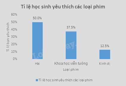 Lý thuyết Tần số. Tần số tương đối Toán 9 Cánh diều 7