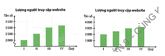 Lý thuyết Tần số Toán 9 Cùng khám phá 4