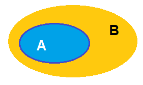 Lý thuyết Tập hợp, các phép toán trên tập hợp - SGK Toán 10 Cánh diều 1