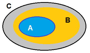 Lý thuyết Tập hợp, các phép toán trên tập hợp - SGK Toán 10 Cánh diều 2