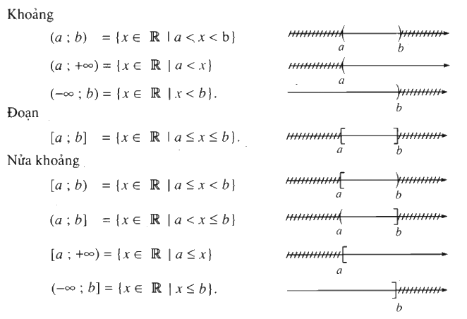 Lý thuyết Tập hợp, các phép toán trên tập hợp - SGK Toán 10 Cánh diều 3