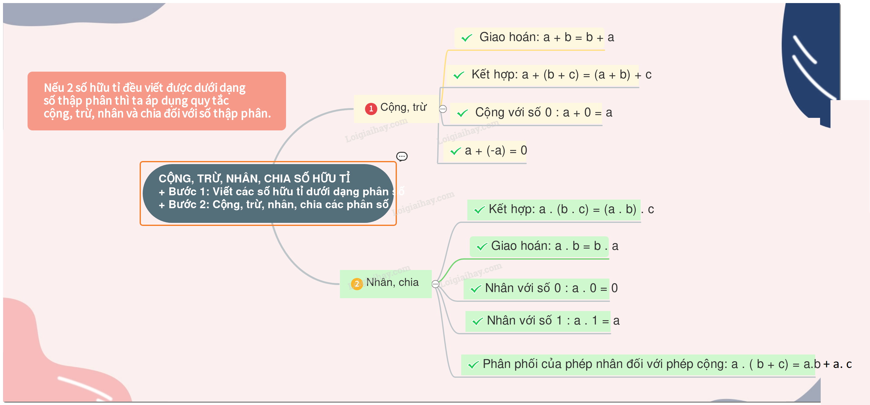 Lý thuyết Tập hợp các số hữu tỉ SGK Toán 7 Chân trời sáng tạo 2