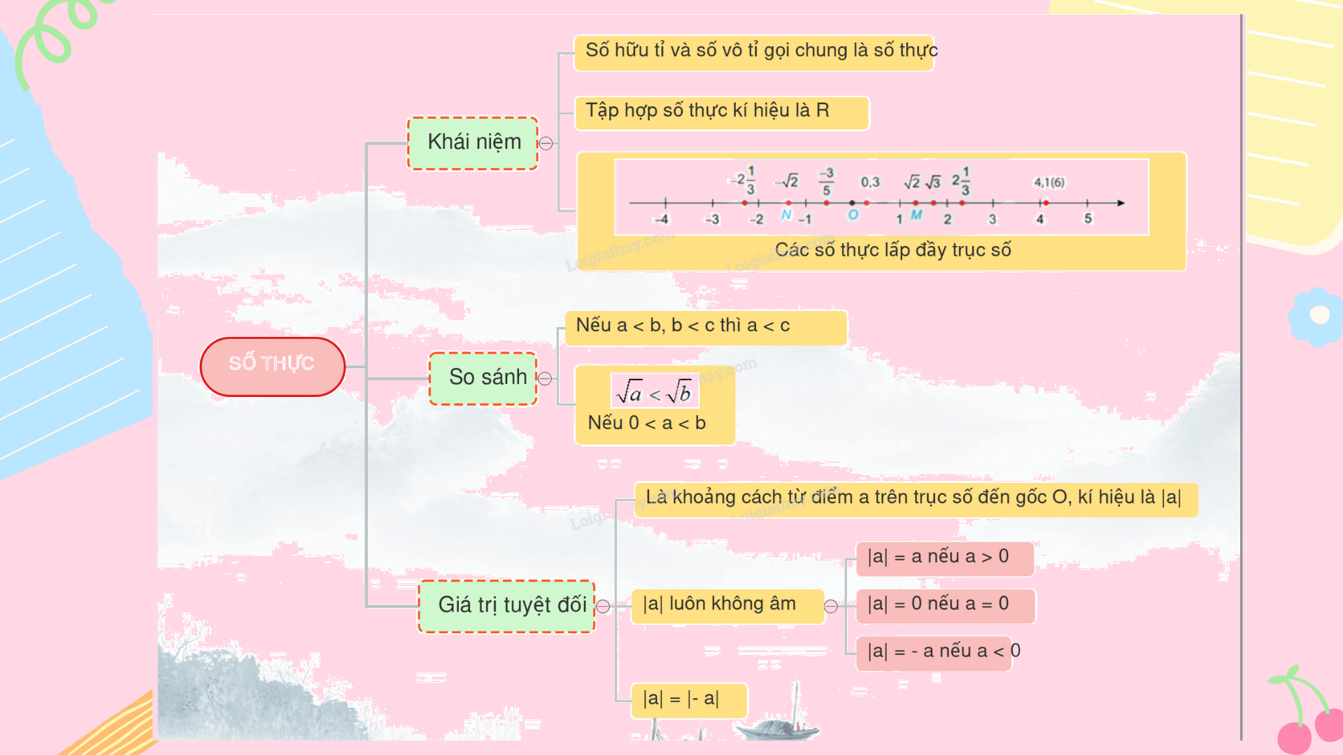 Lý thuyết Tập hợp các số thực SGK Toán 7 - Kết nối tri thức 2