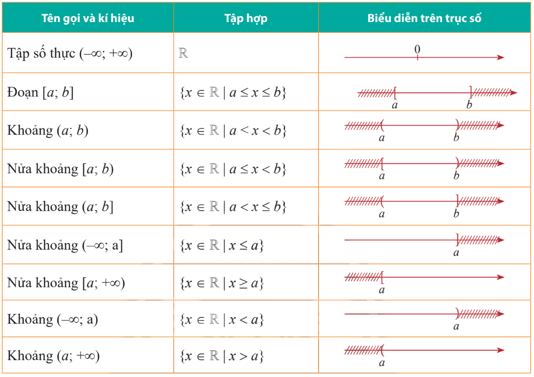 Lý thuyết Tập hợp - SGK Toán 10 Chân trời sáng tạo 2
