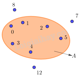 Lý thuyết Tập hợp Toán 6 Cánh diều 1