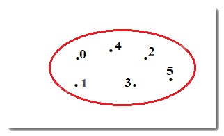 Lý thuyết Tập hợp Toán 6 KNTT với cuộc sống 1